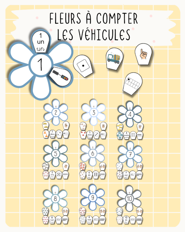 28. Les fleurs à compter — Les véhicules